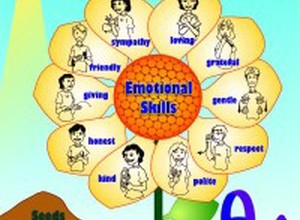 Emotional Skills Poster