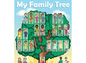 Sign Language Family Tree Poster
