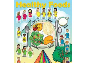 Sign Language Healthy Foods Poster 